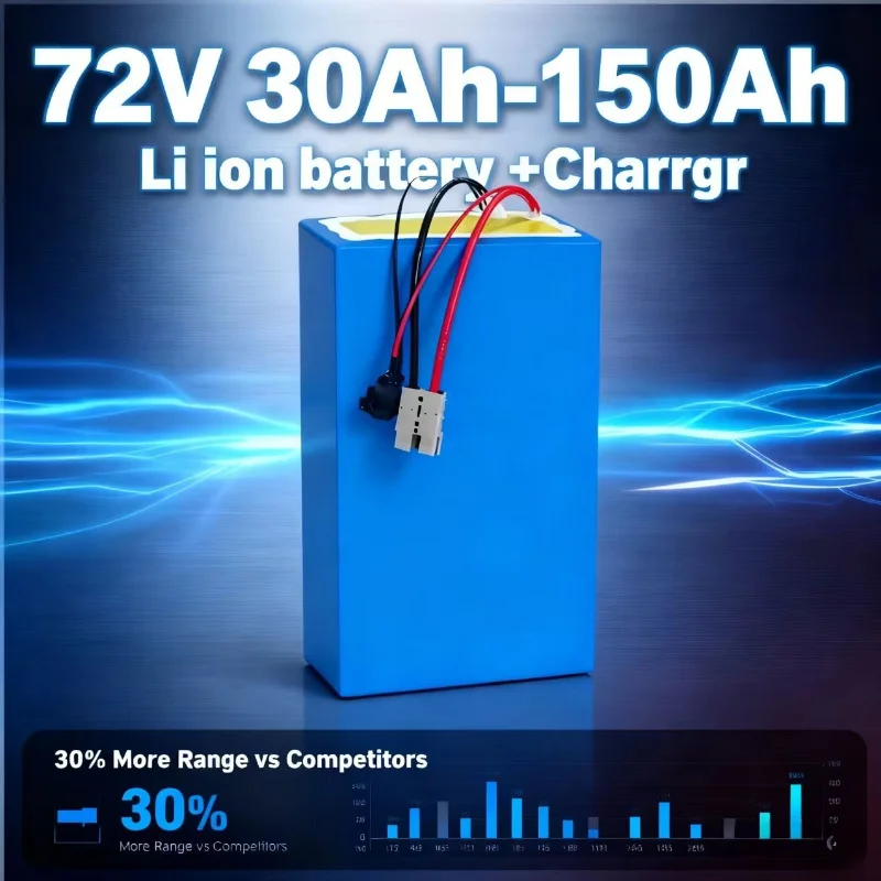 Heavy Equipment Bundle - Batteria agli ioni di litio da
