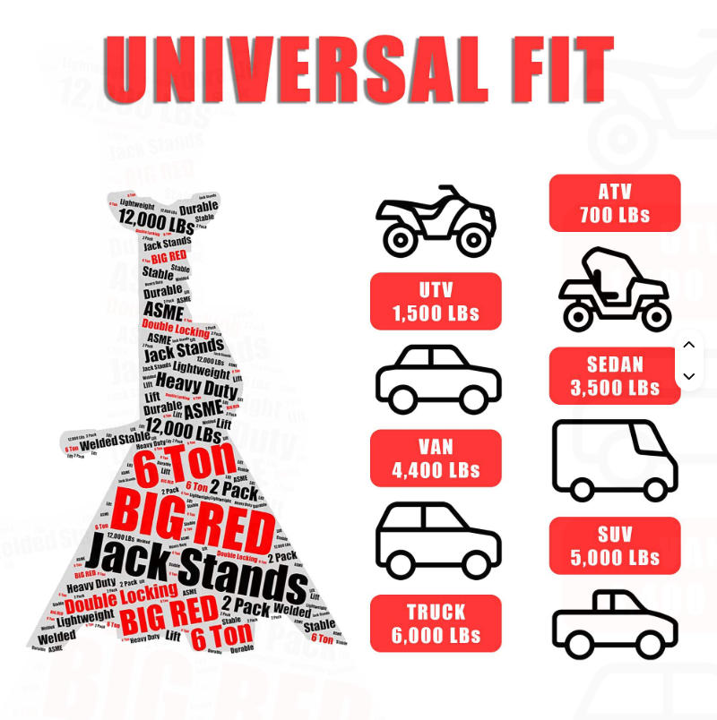 Attrezzatura per Manutenzione  - Heavy Equipment Jack Stands recensione e prezzo